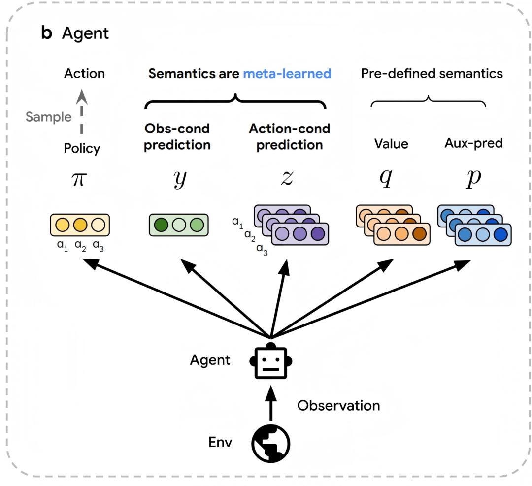 AI-Created Algorithms Arrive: DeepMind’s DiscoRL Transforms RL R&D